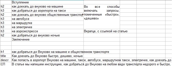 пример семантики для статьи